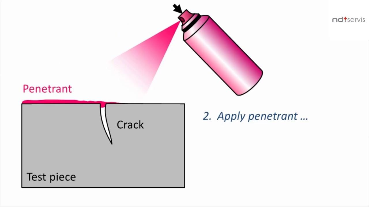 Kalite Kontrol Süreçlerinde Penetrant Testinin ⁢Rolü ve Önemi