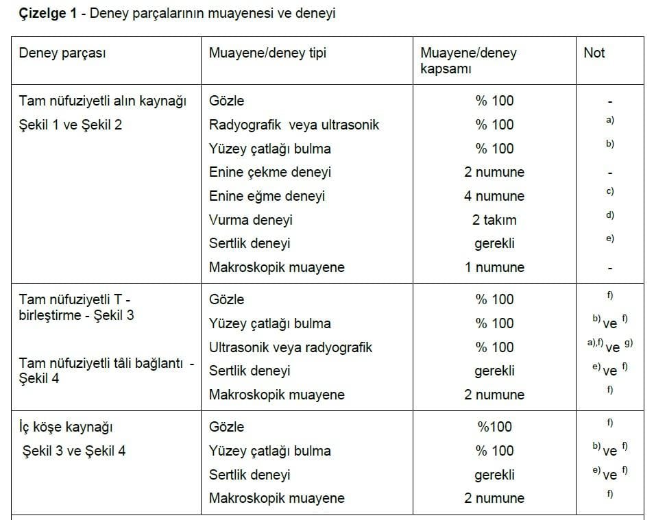 PQR Testlerinin Temel Kavramları ve Önemi