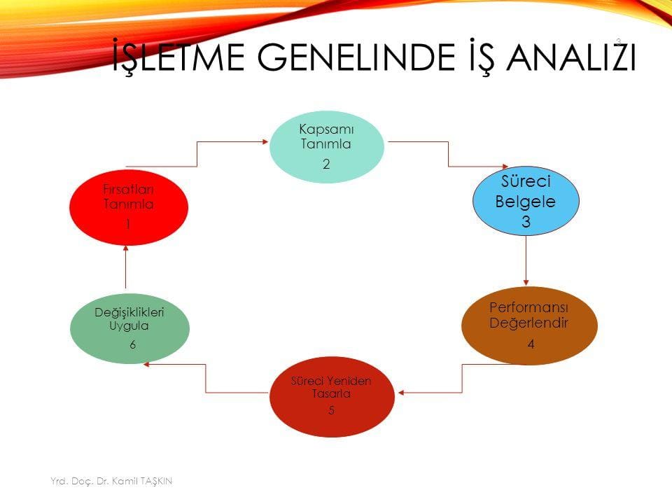 Analiz Sürecinde Dikkat Edilmesi Gereken Noktalar